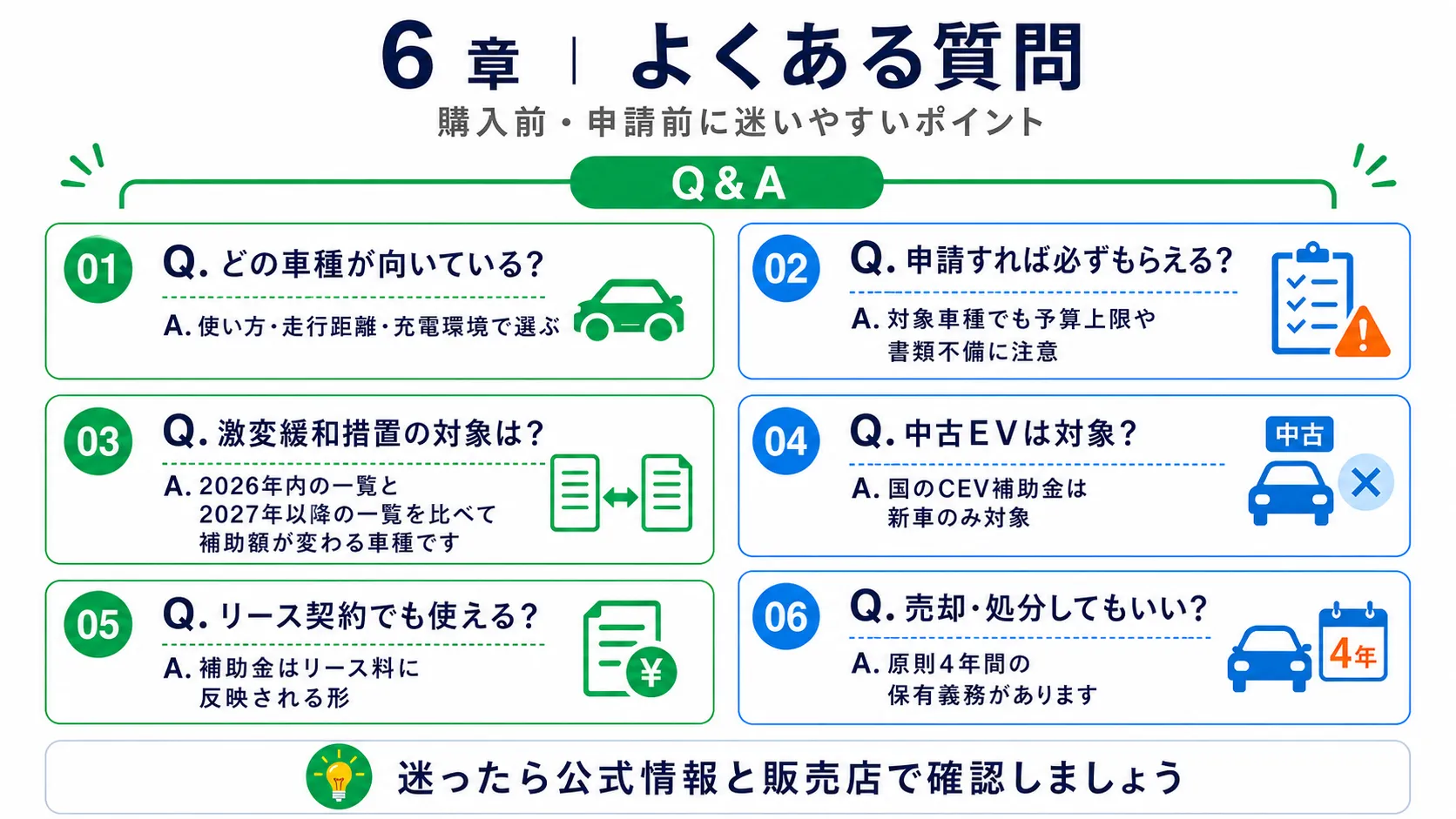 EV補助金に関するよくある質問
