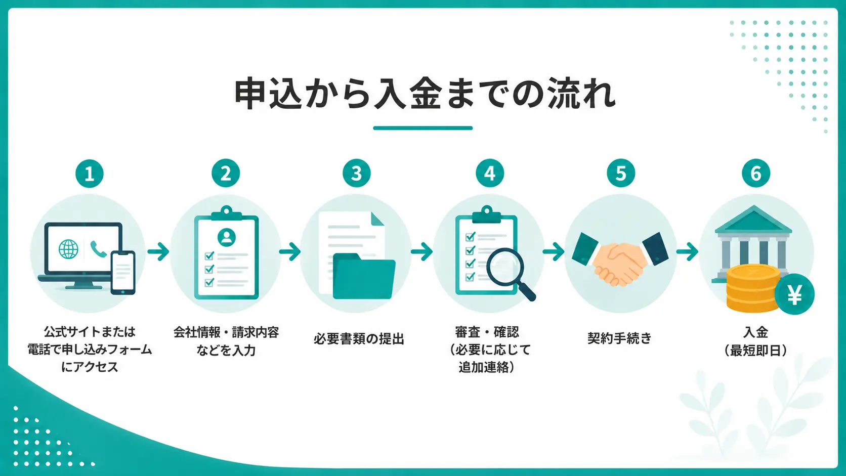 ファクタリングサポートとは?審査・必要書類や申込方法を解説
