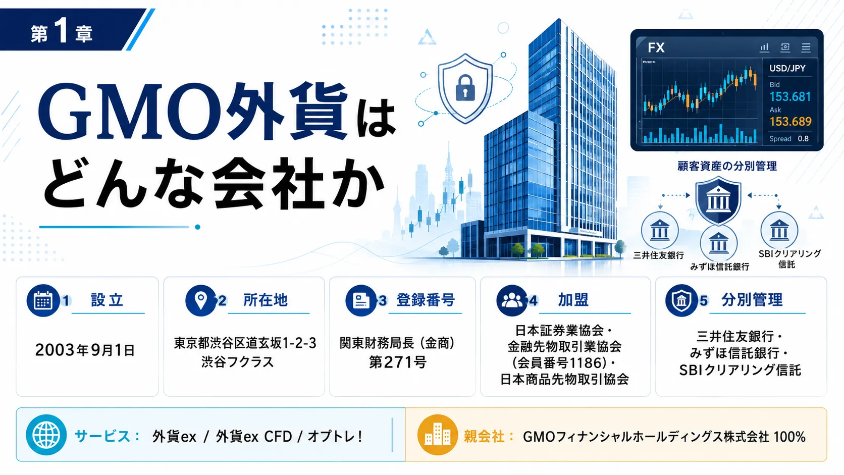 GMO外貨はどんな会社か