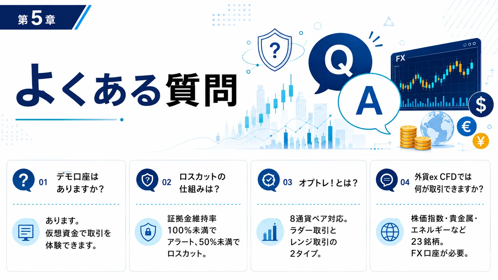 GMO外貨に関するよくある質問