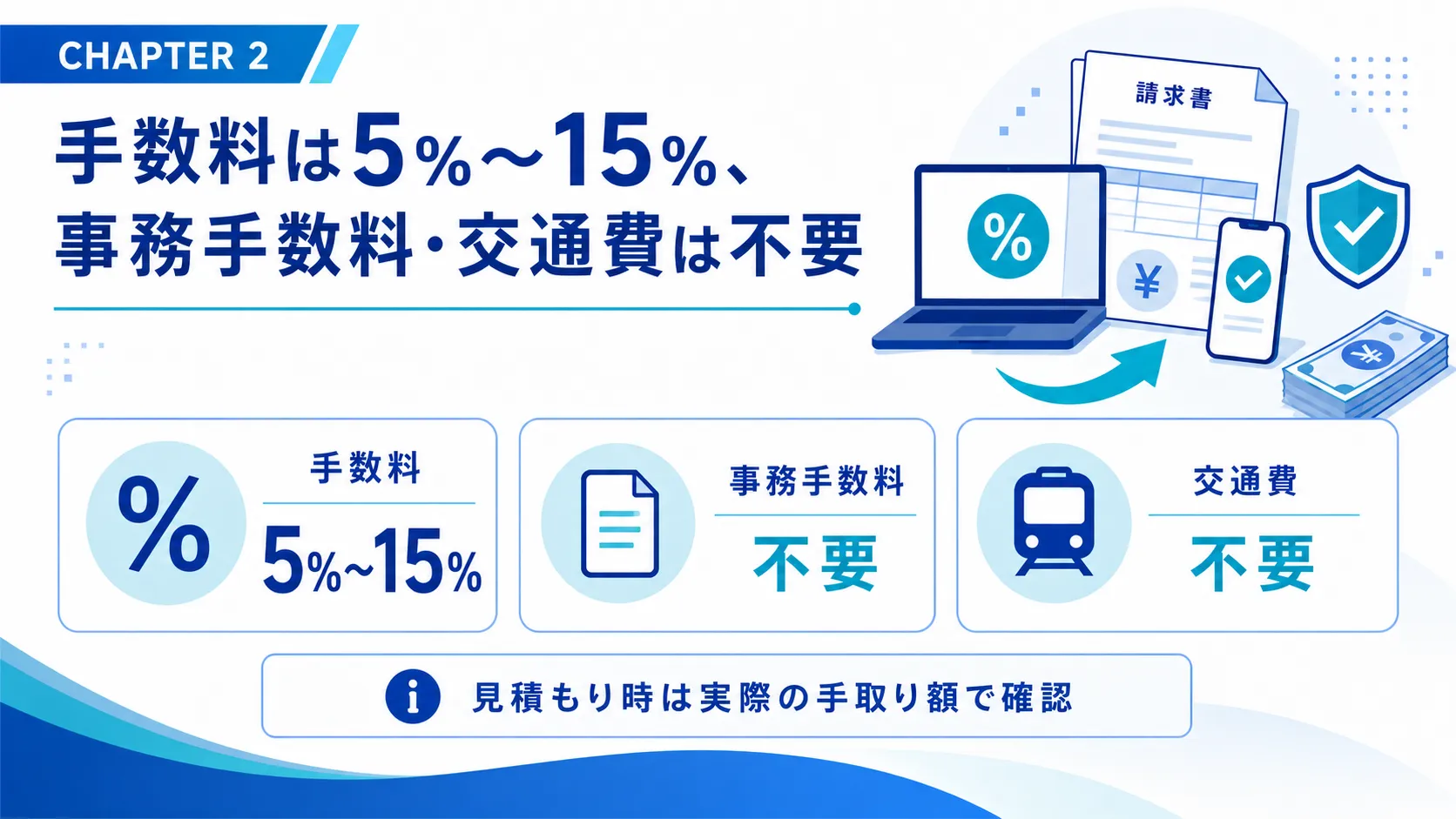 手数料は5%〜15%、事務手数料・交通費は不要
