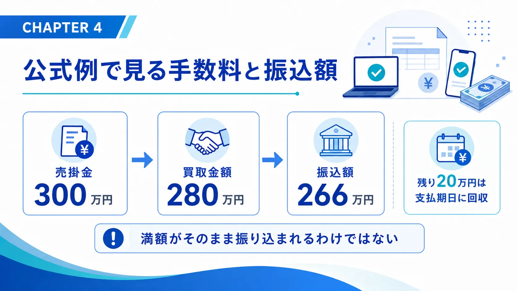 公式例で見る手数料と振込額