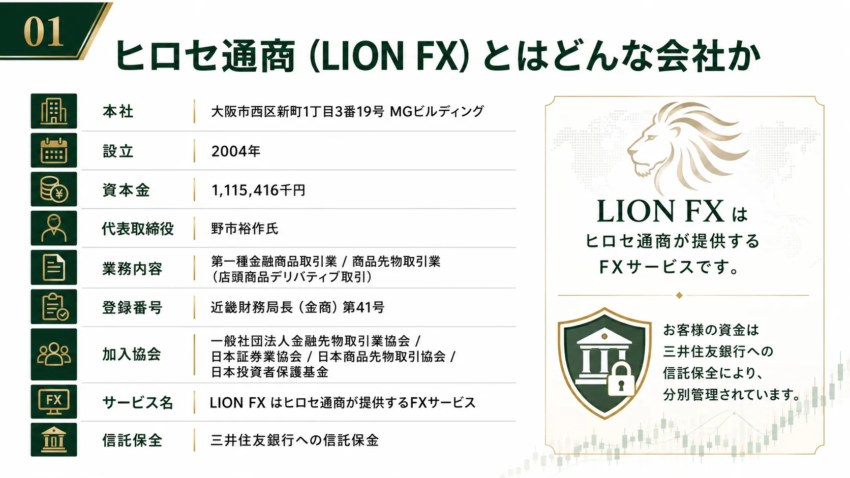 ヒロセ通商（LION FX）とはどんな会社か