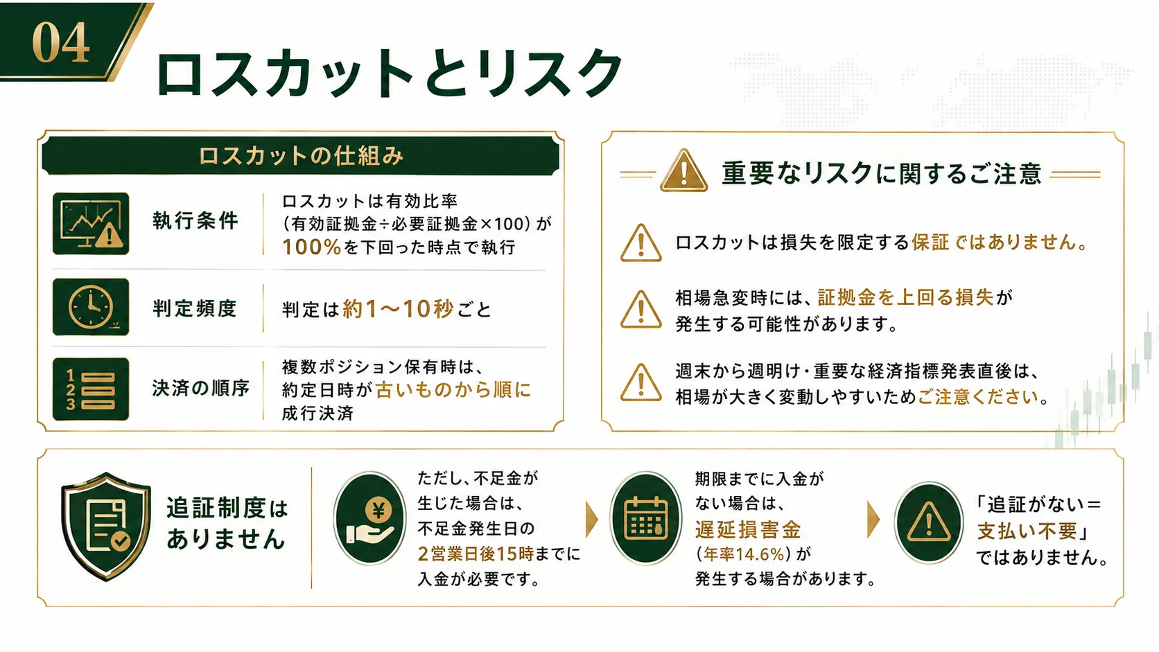 LION FXのロスカットとリスク