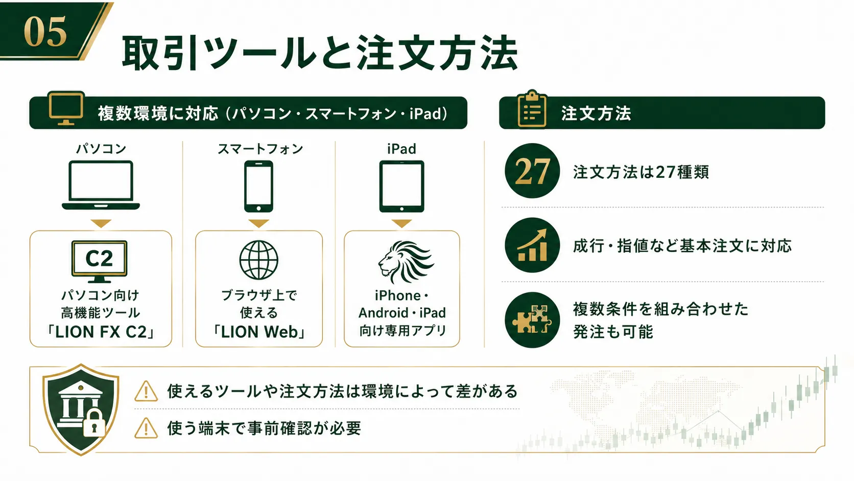 LION FXの取引ツールと注文方法