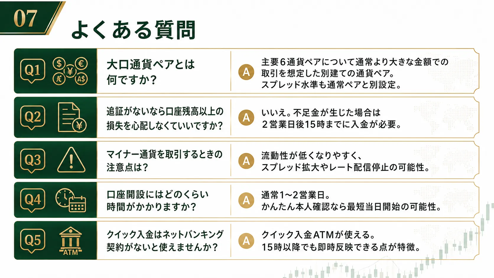 LION FXに関するよくある質問