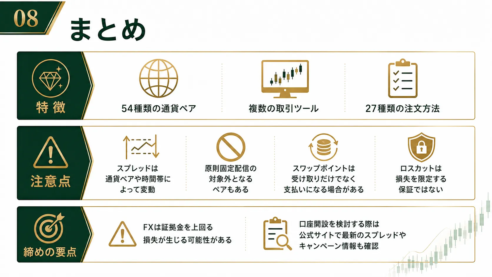 LION FXの通貨ペア・スプレッド・口座開設まとめ