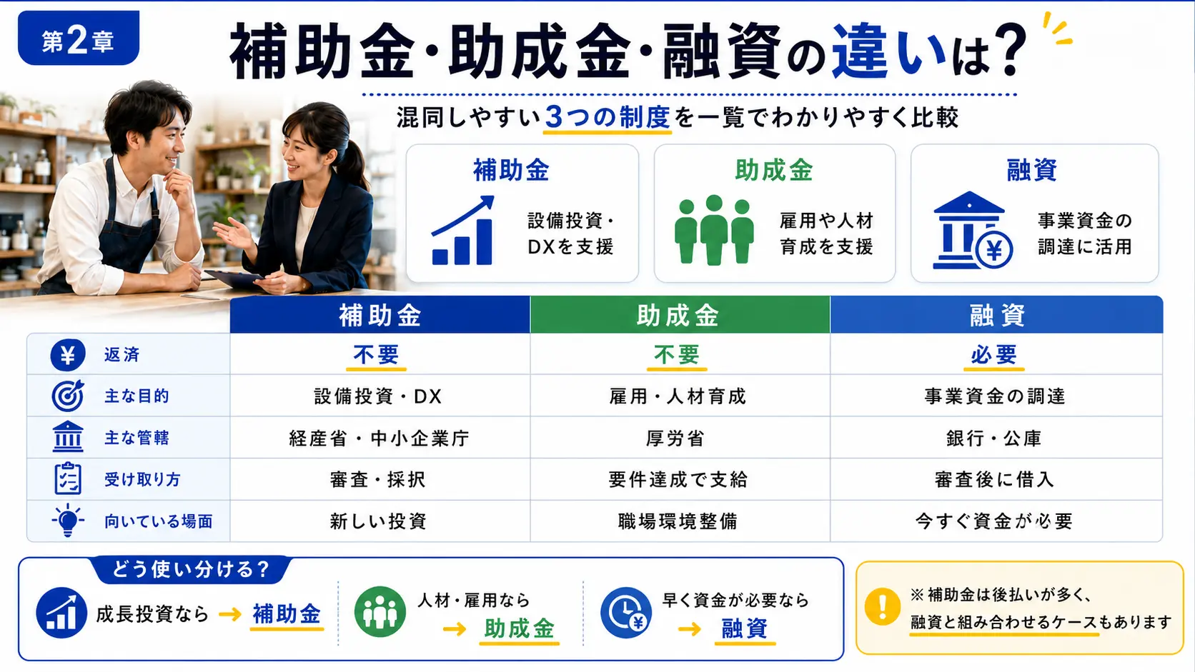そもそも補助金とは？〜3分でわかる基本のキ〜