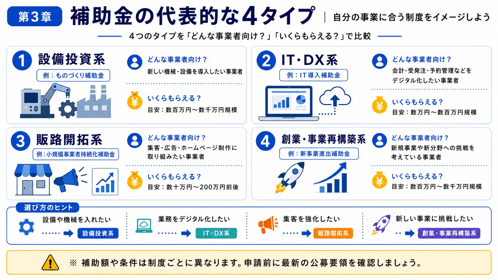 補助金の代表的な4タイプを紹介