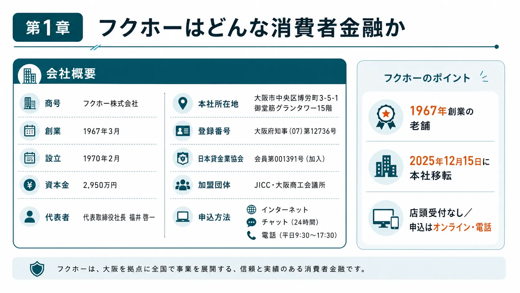 フクホーはどんな消費者金融か