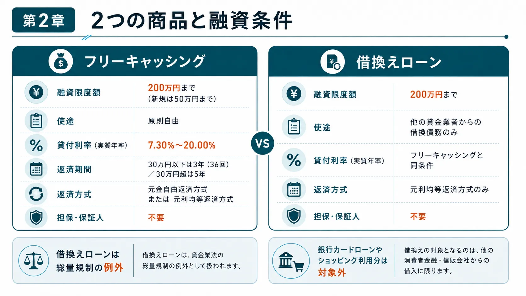 フクホーの2つの商品と融資条件