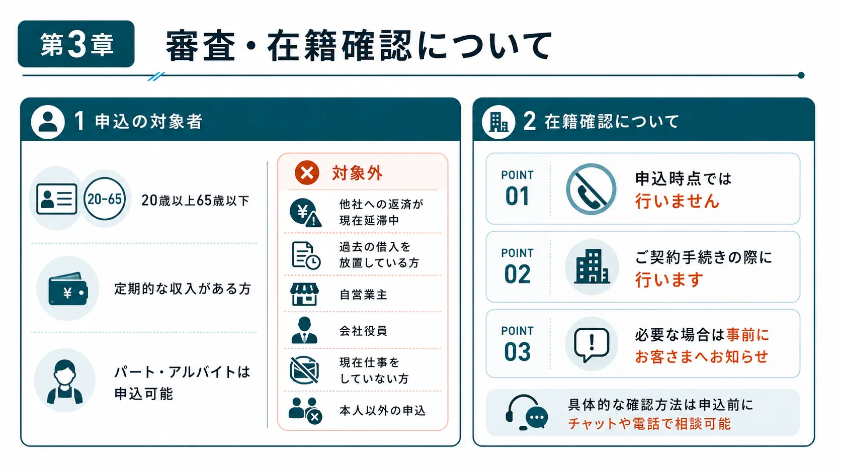 フクホーの審査と在籍確認について