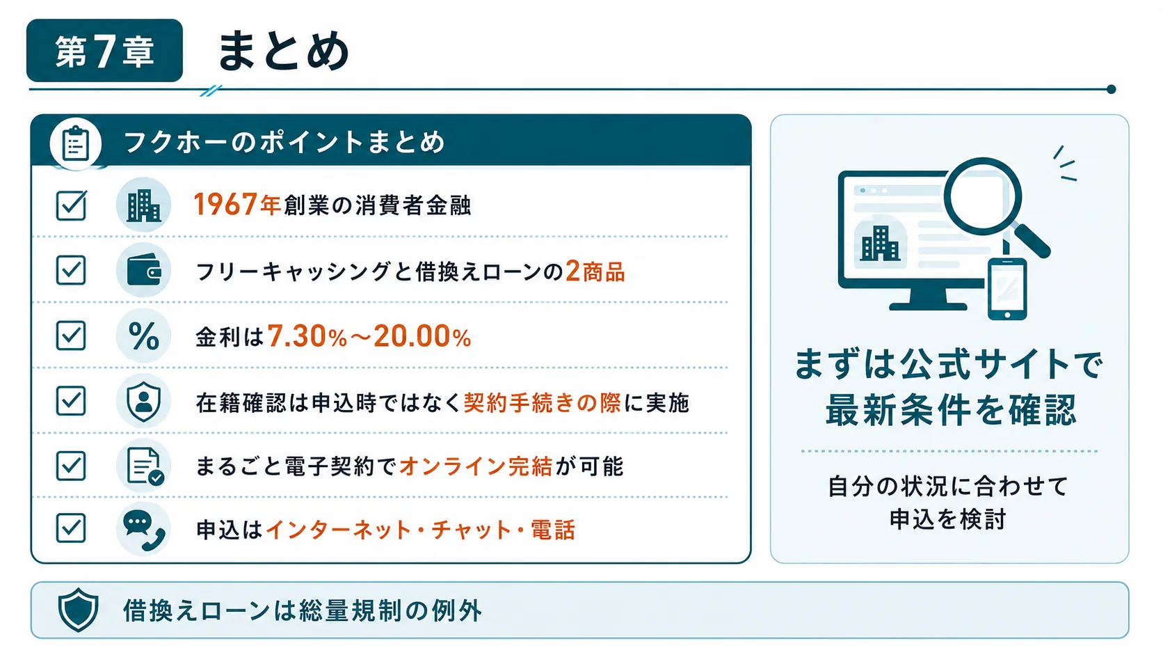 フクホーキャッシングのまとめ