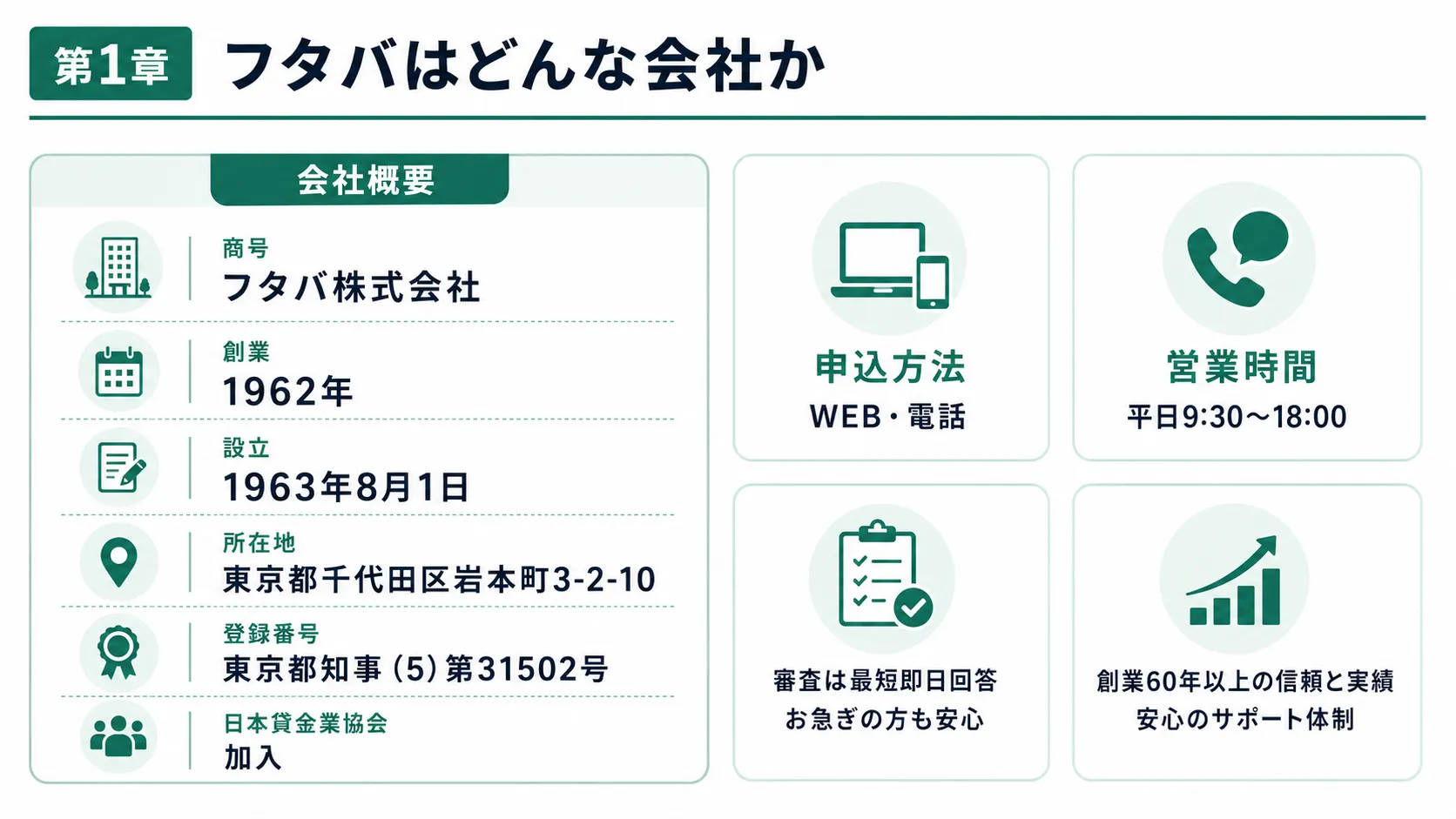フタバ株式会社の会社概要