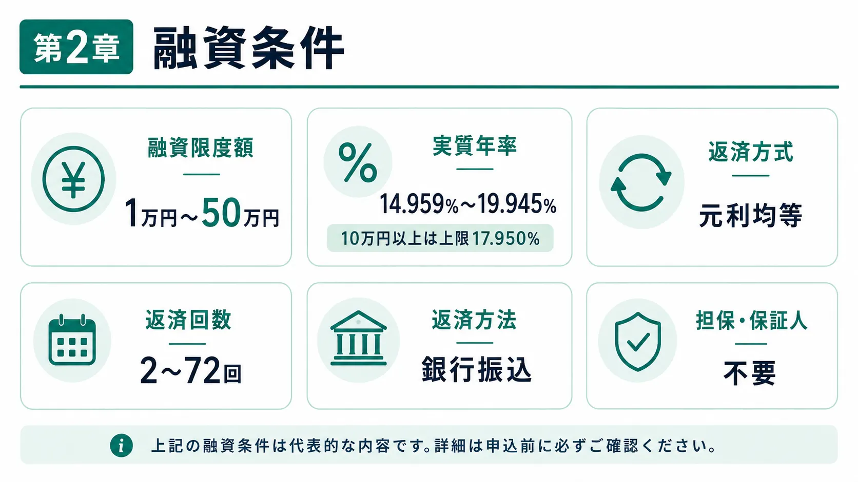 フタバキャッシングの融資条件