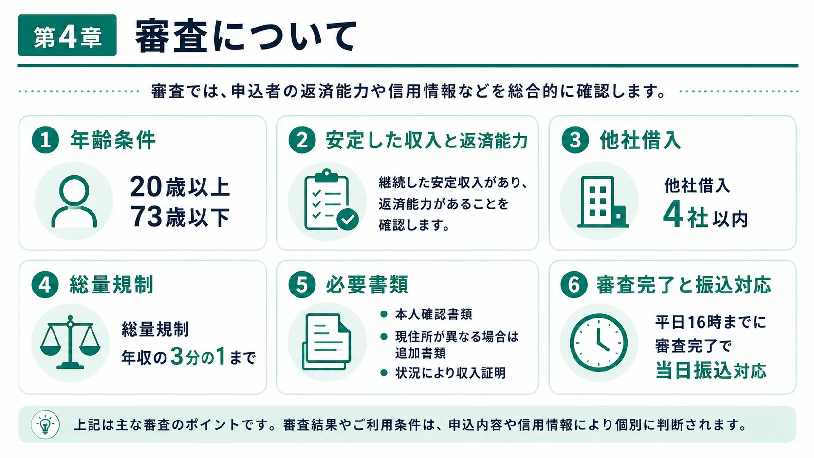 フタバキャッシングの審査で確認されるポイント