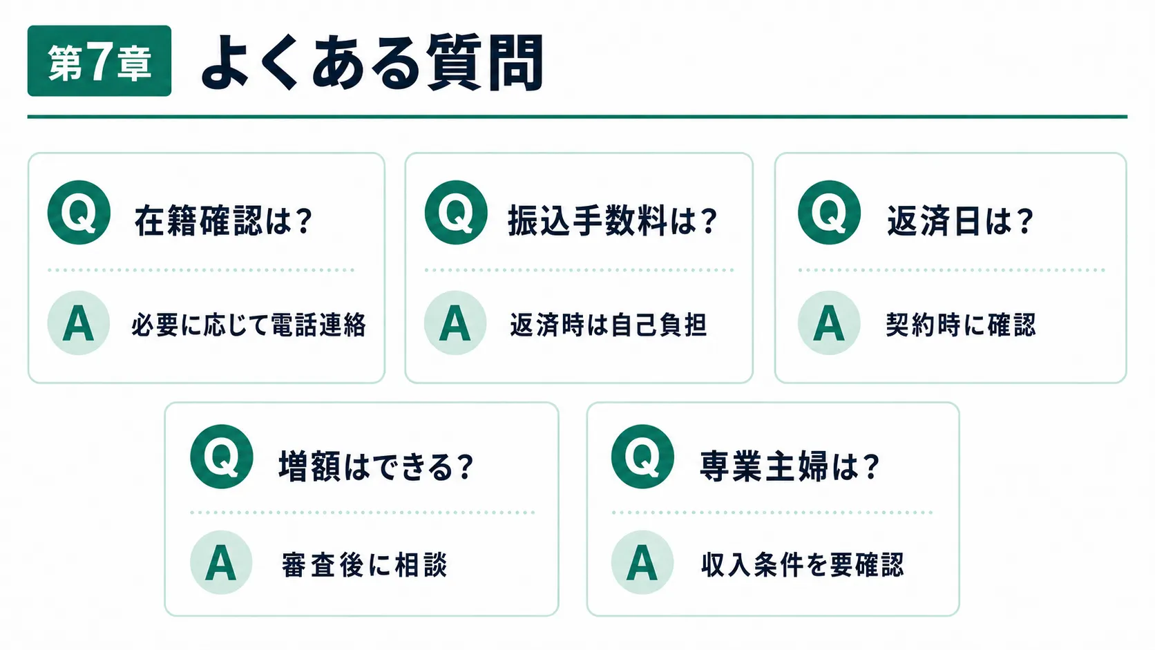 フタバキャッシングのよくある質問