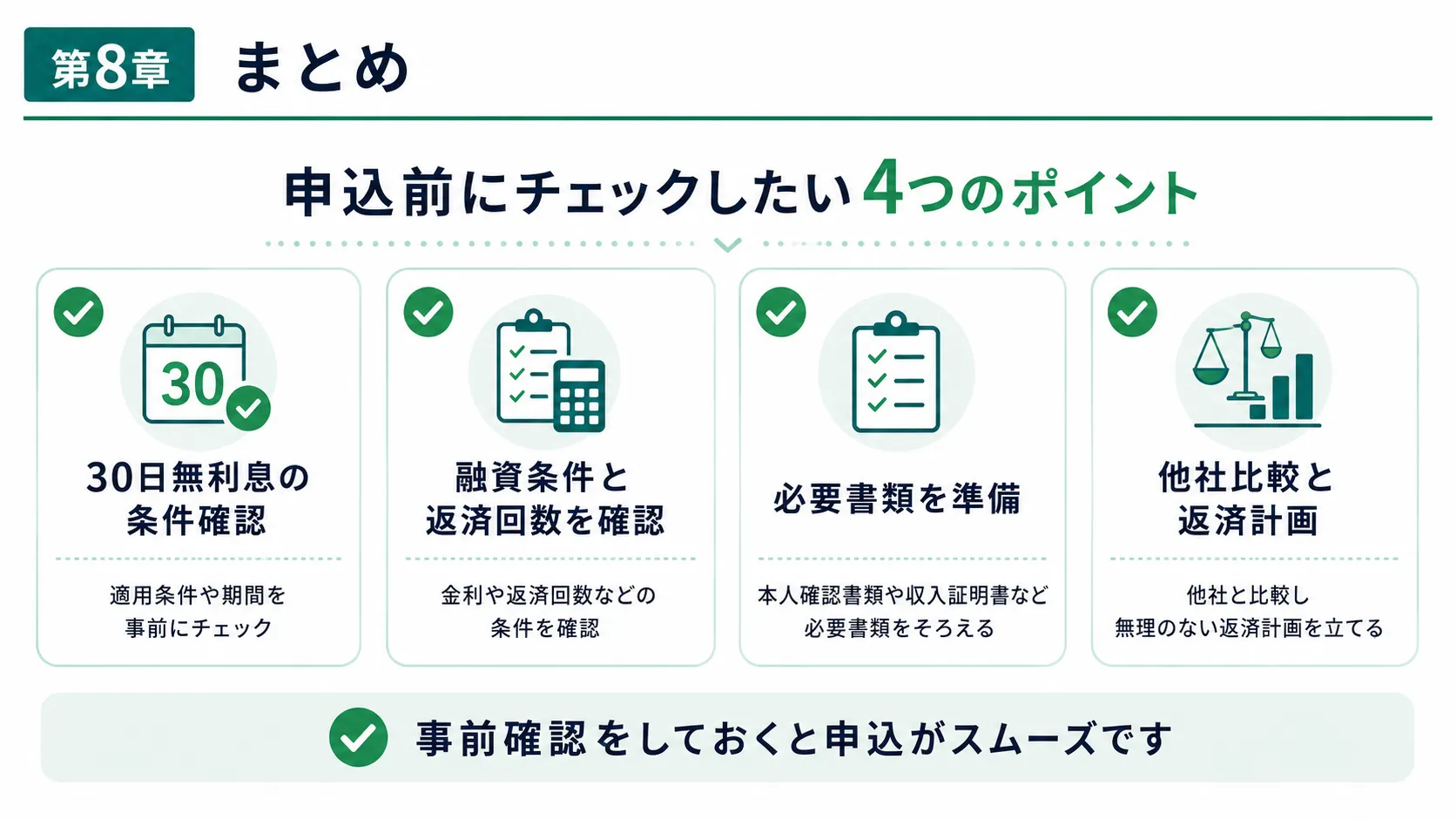 フタバキャッシングの申込前に確認したいポイント