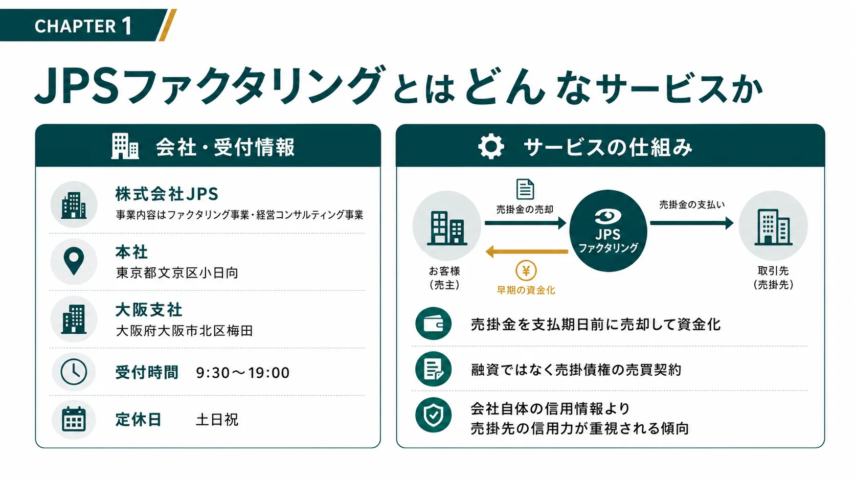 JPSファクタリングとはどんなサービスか