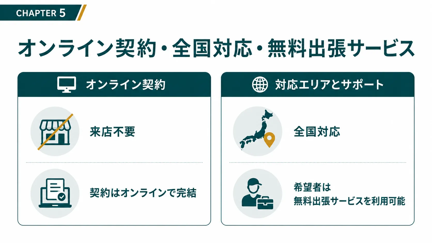 オンライン契約・全国対応・無料出張サービス