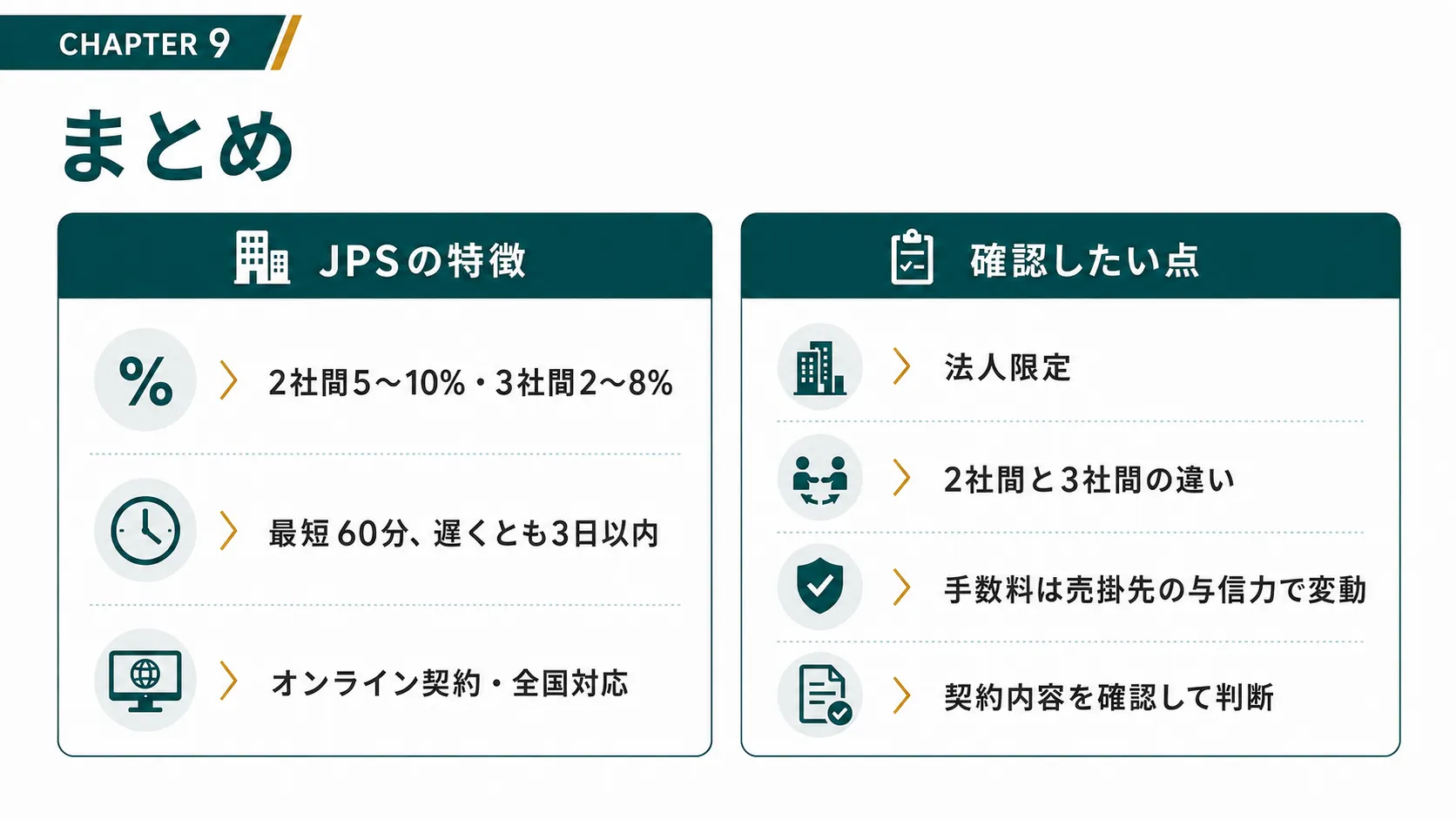 JPSファクタリングのまとめ