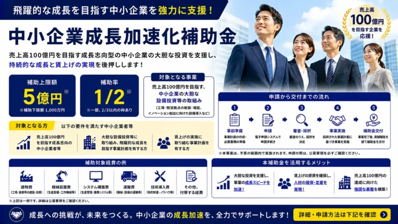 中小企業成長加速化補助金