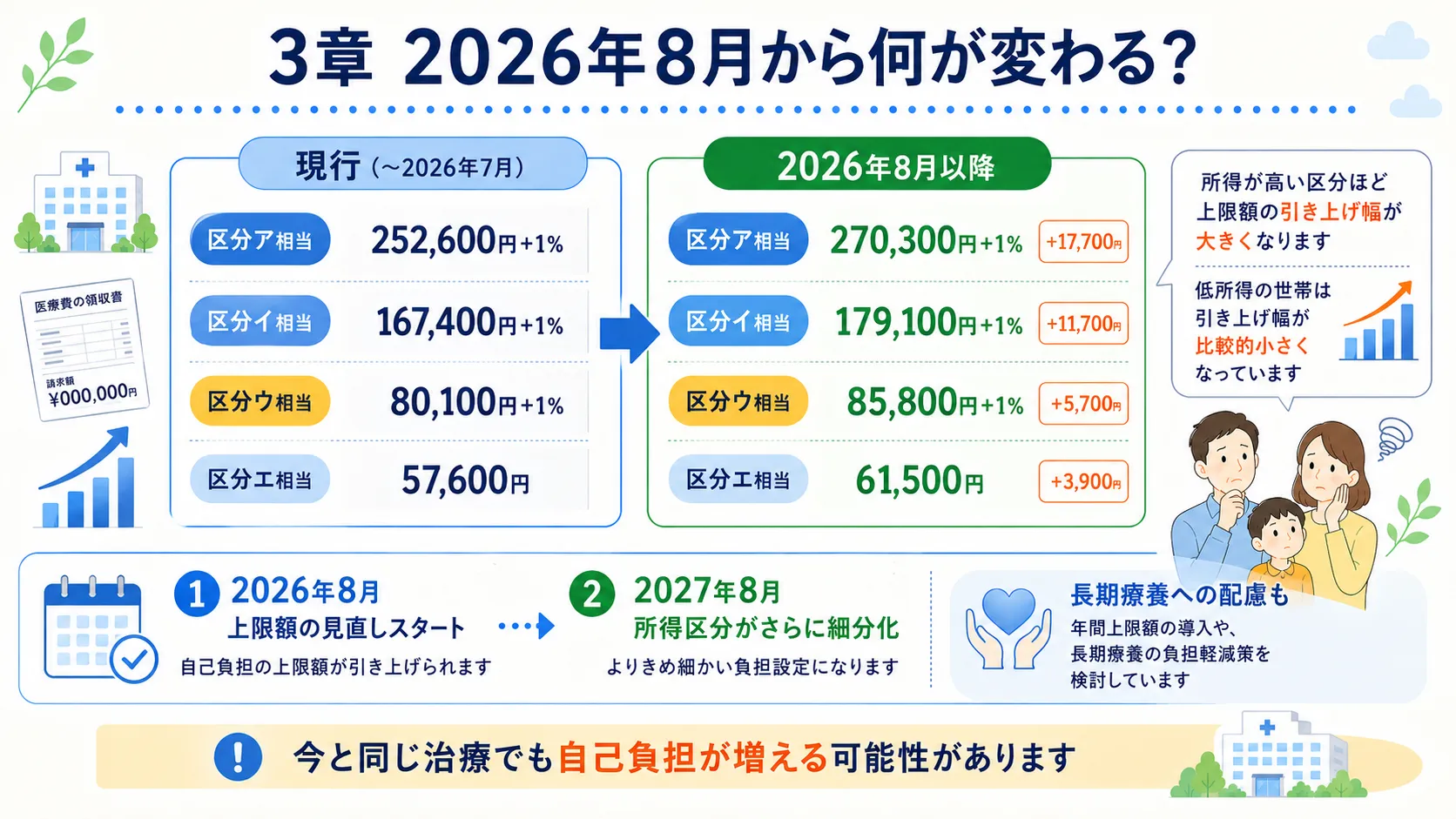 2026年8月から高額療養費制度で変わること