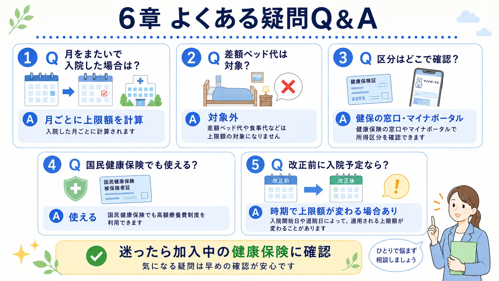 高額療養費制度のよくある疑問