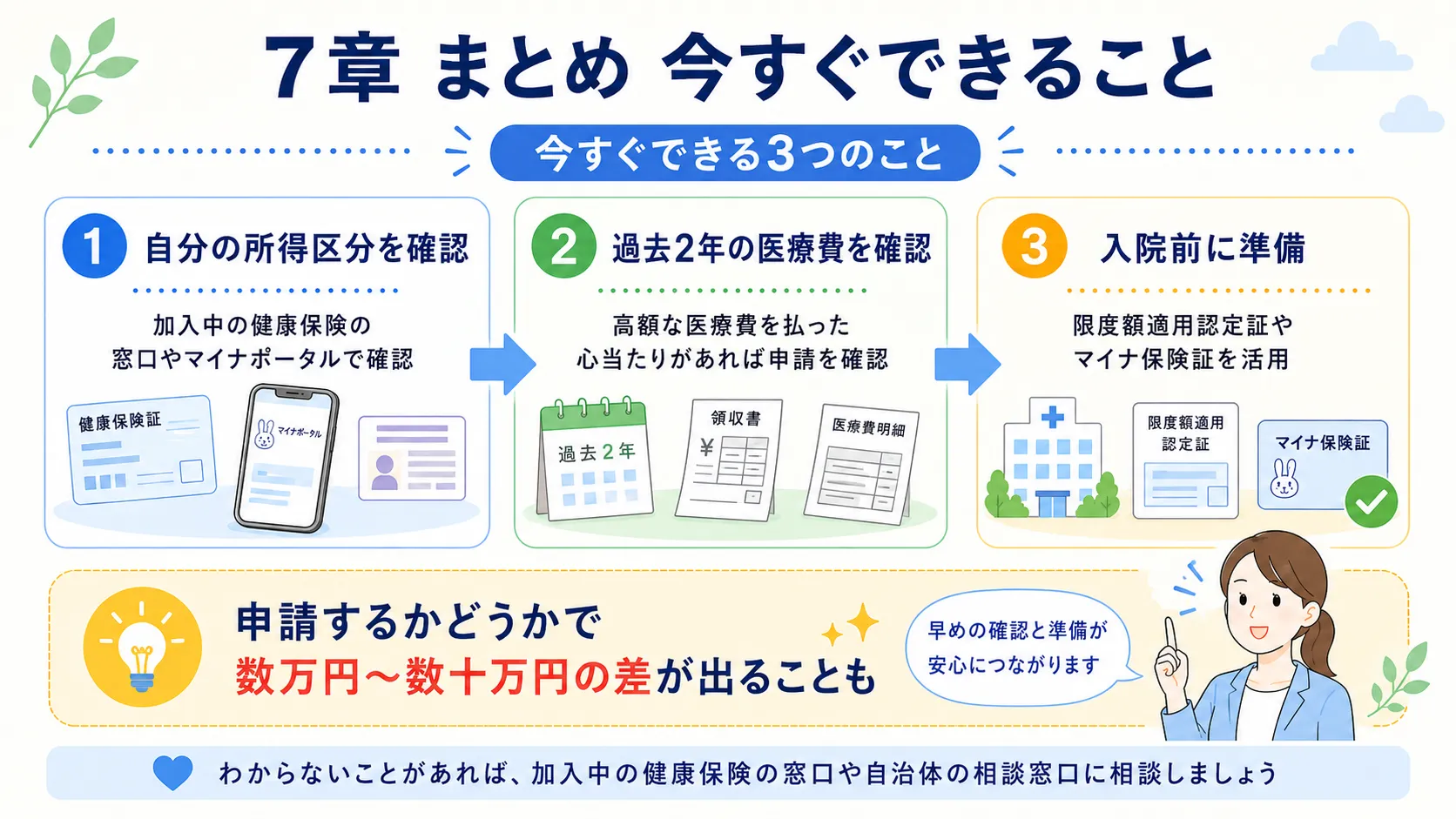 高額療養費制度で今すぐできること