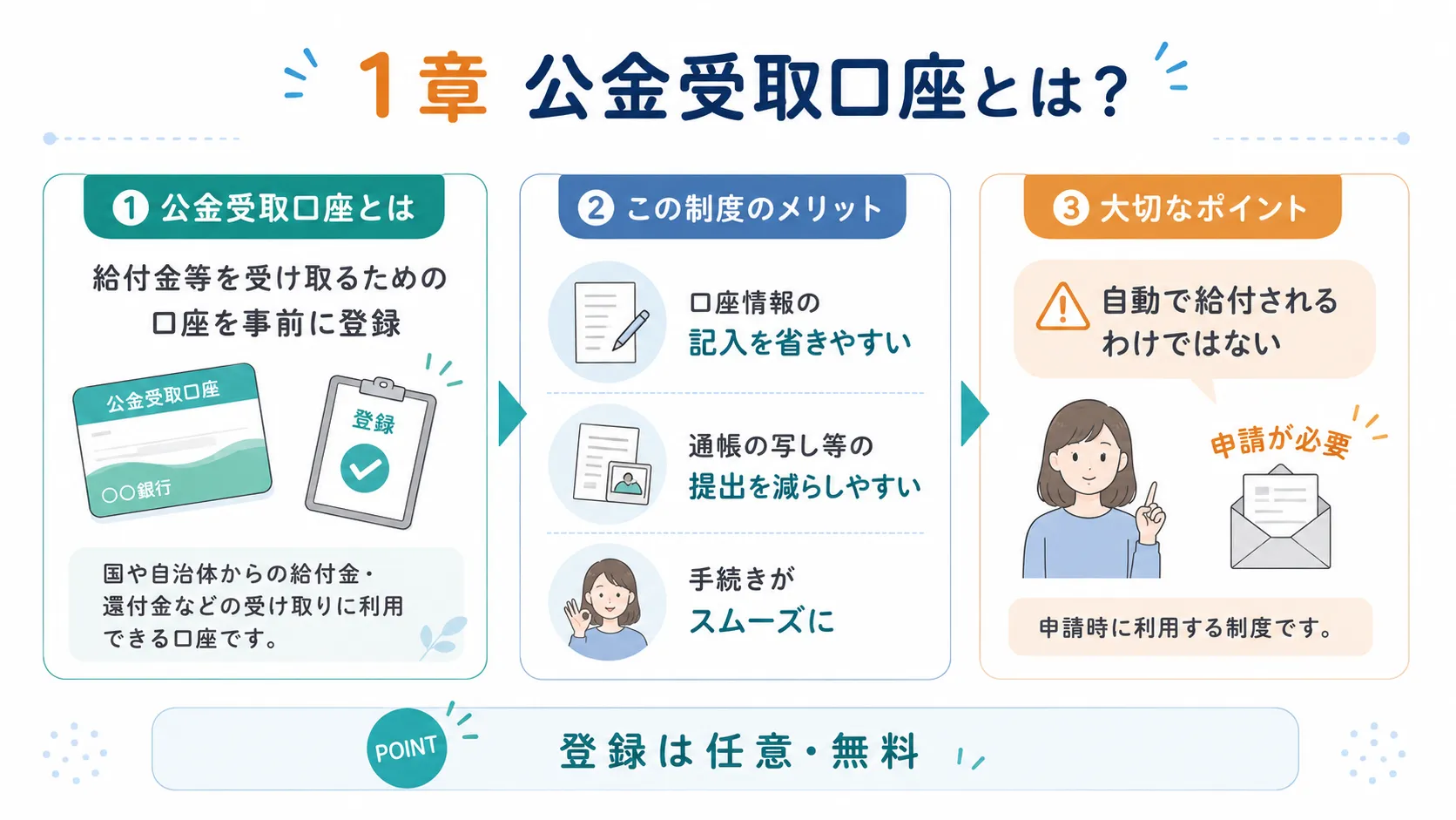 公金受取口座とは