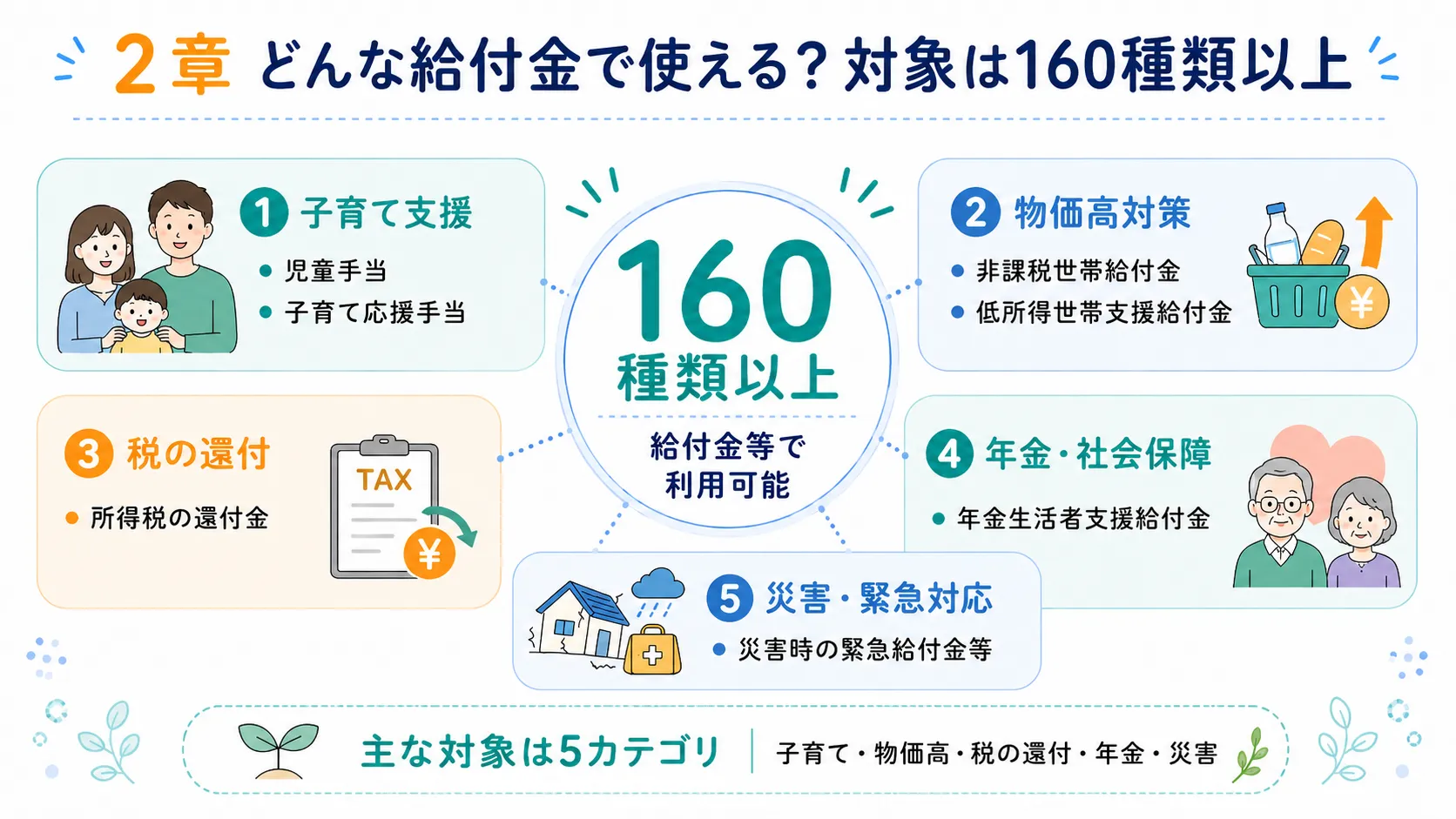 公金受取口座を利用できる給付金