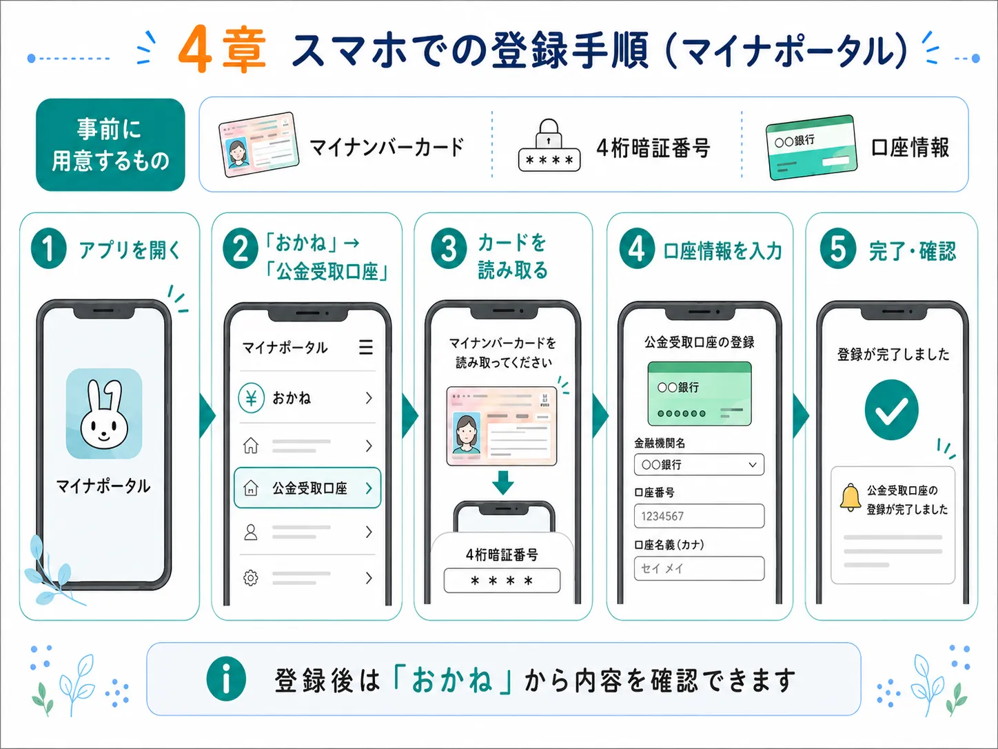 スマホで公金受取口座を登録する手順