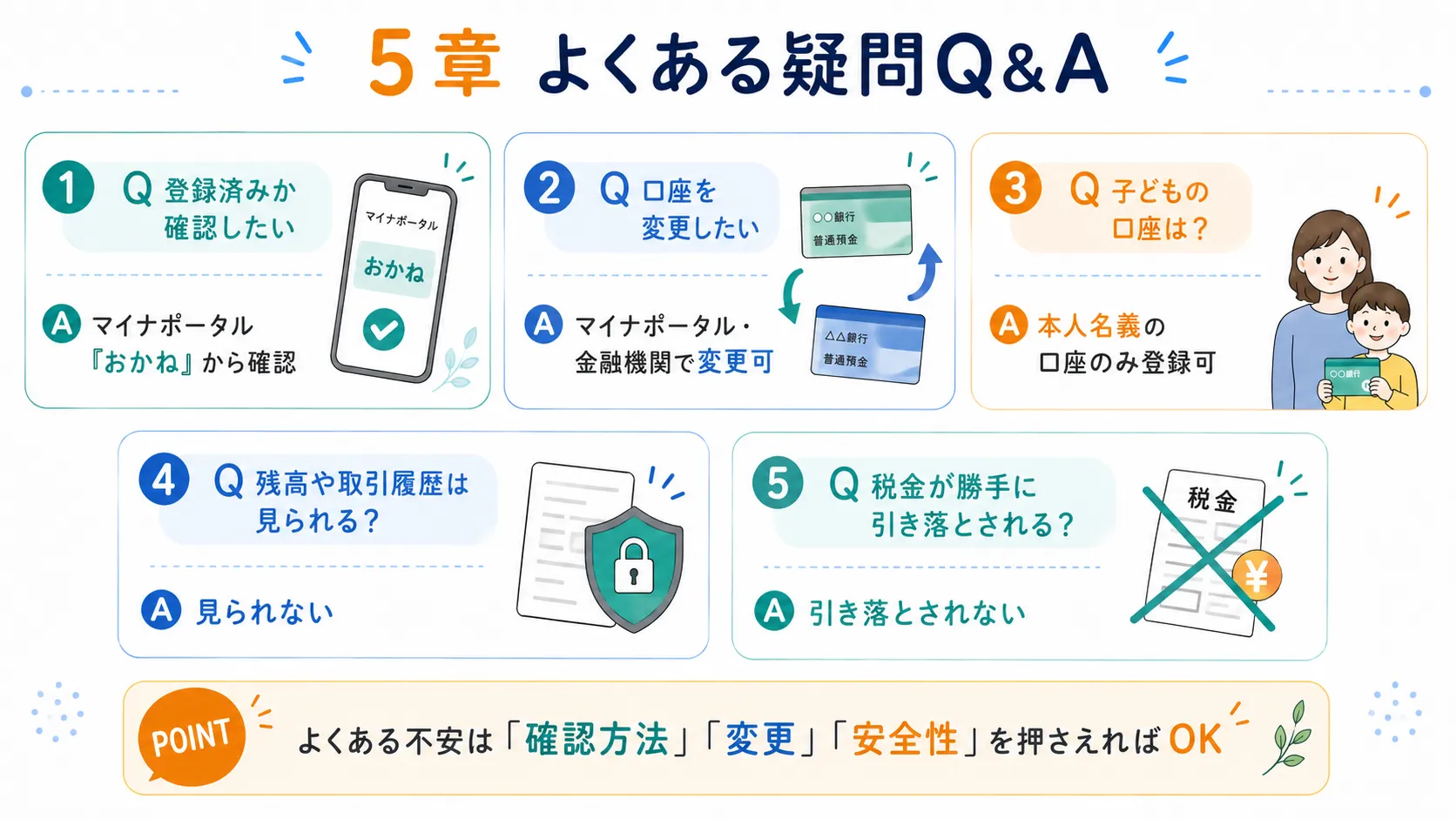 公金受取口座のよくある疑問