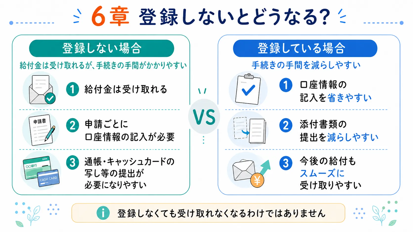 公金受取口座を登録しない場合