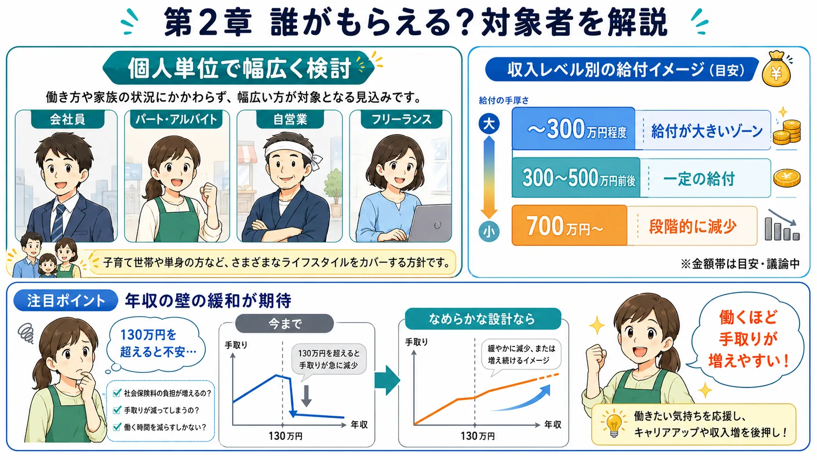 給付付き税額控除の対象者