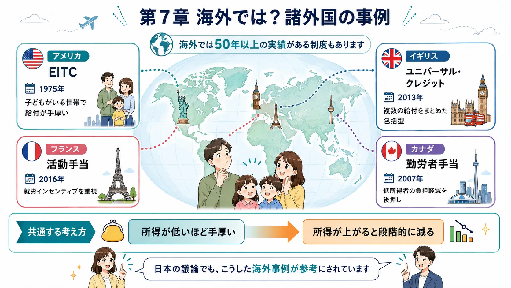 給付付き税額控除の海外事例
