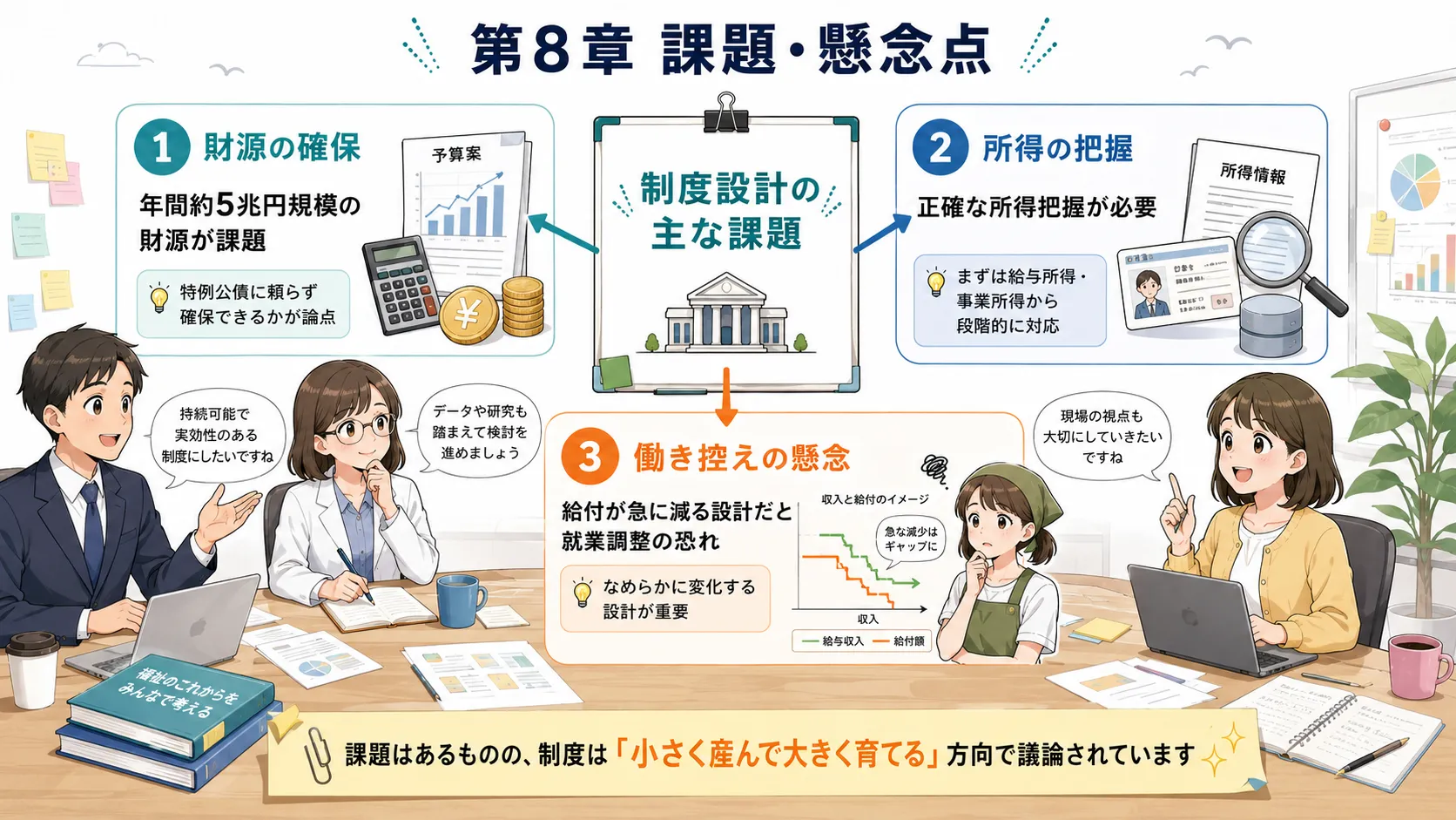 給付付き税額控除の課題と懸念点