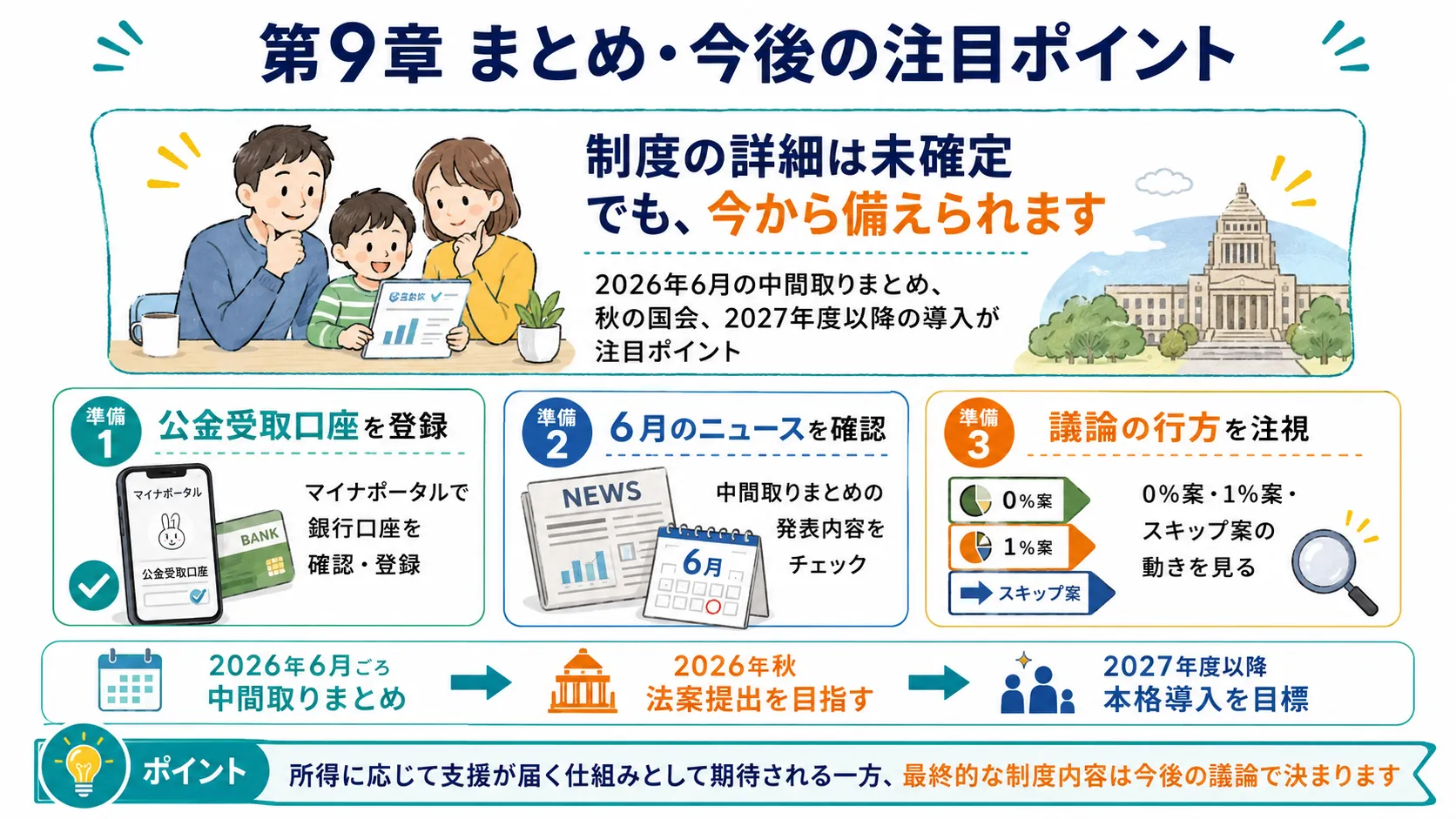 給付付き税額控除のまとめと今後の注目ポイント