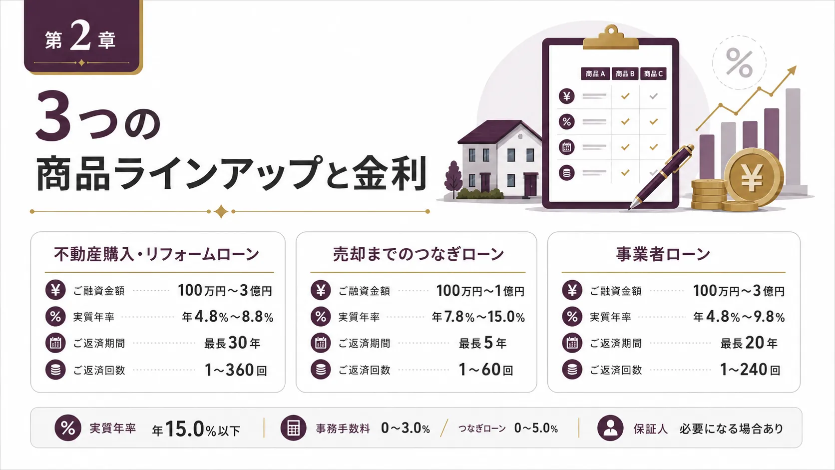 マテリアライズの3つの商品ラインアップと金利