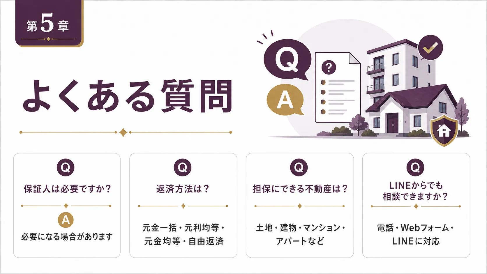 マテリアライズの不動産担保ローンに関するよくある質問