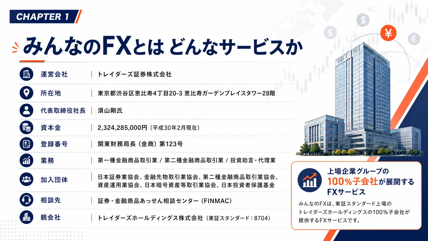 みんなのFXとはどんなサービスか