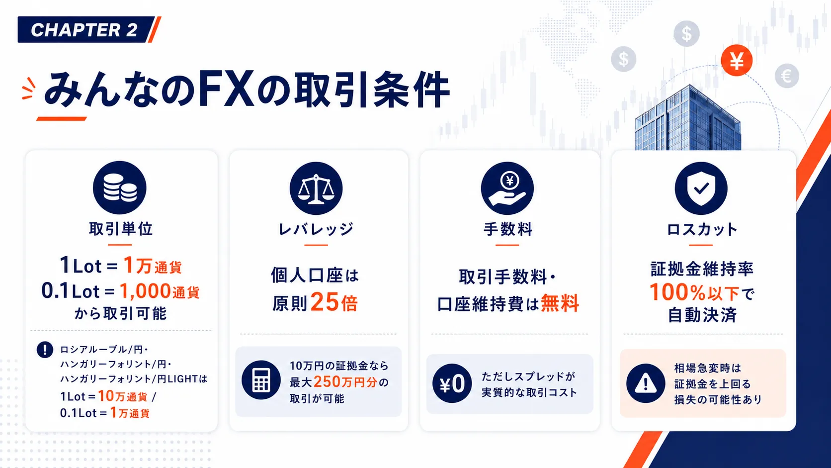 みんなのFXの取引条件