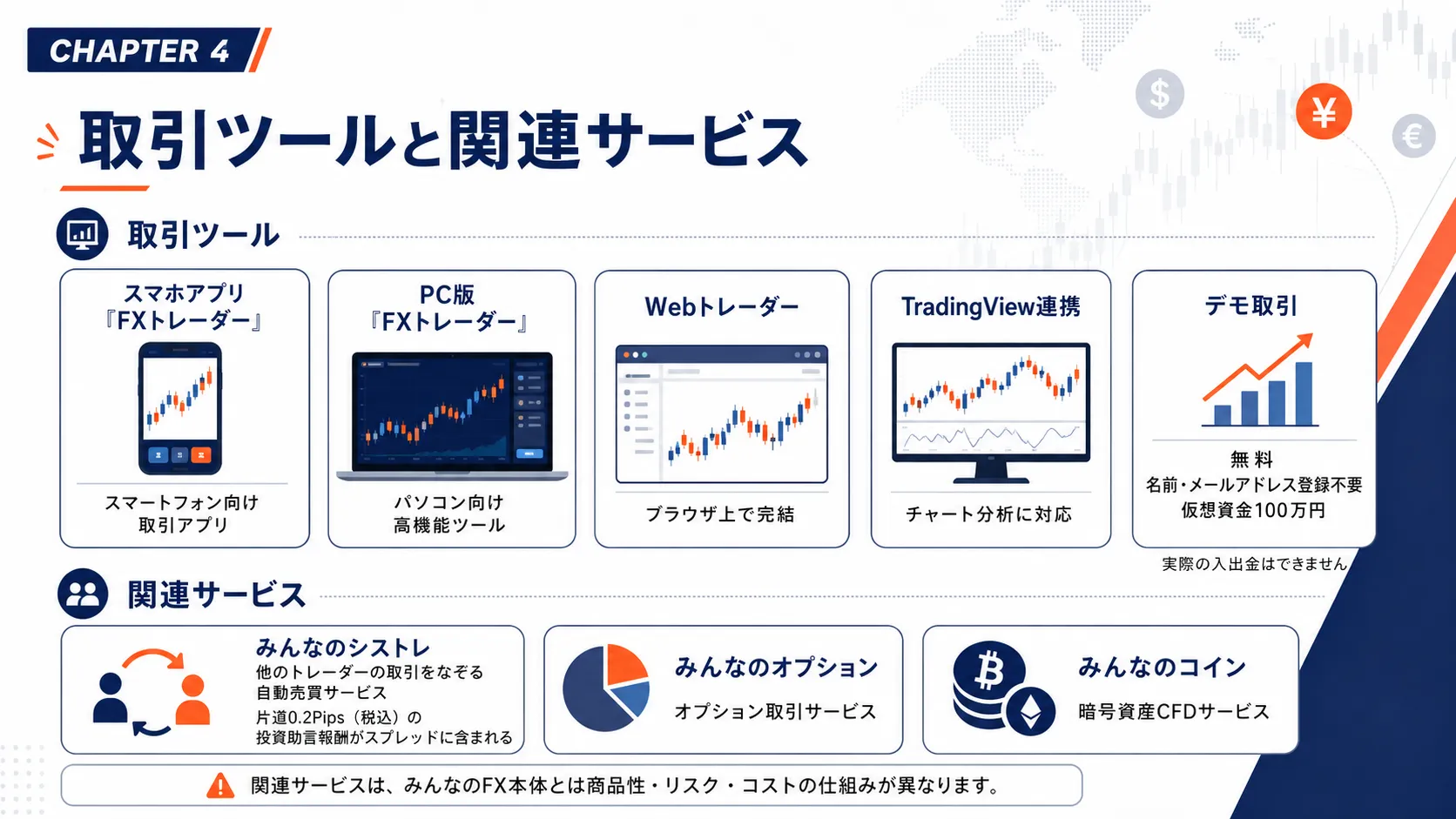 みんなのFXの取引ツールと関連サービス