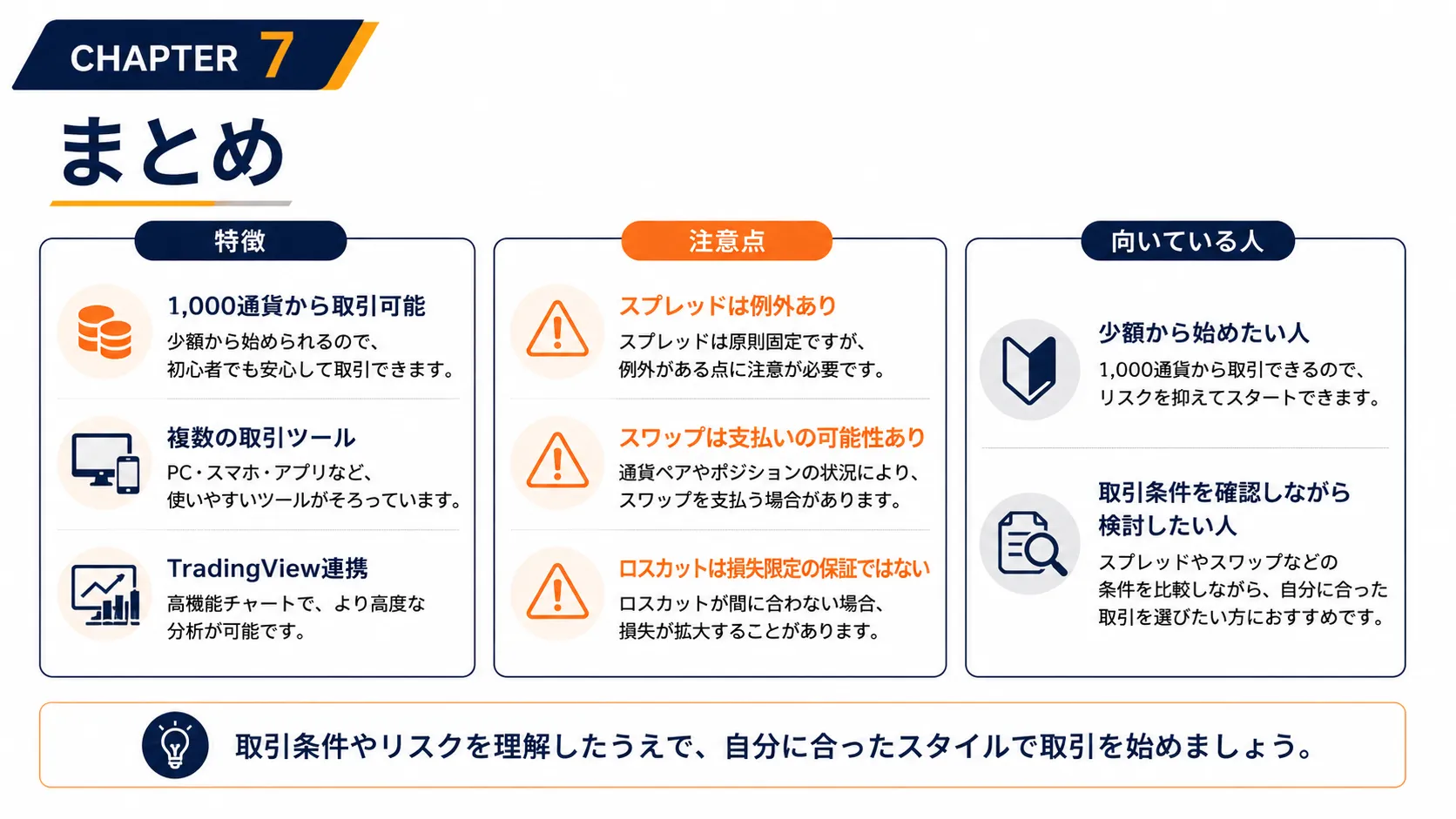 みんなのFXの取引条件と注意点まとめ