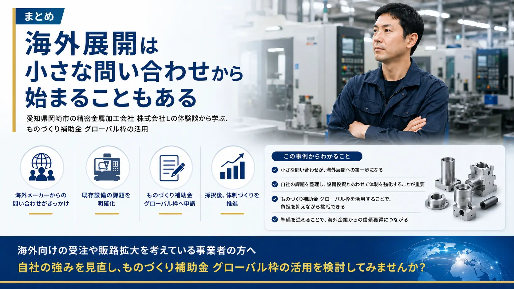まとめ｜海外展開は小さな問い合わせから始まることもある