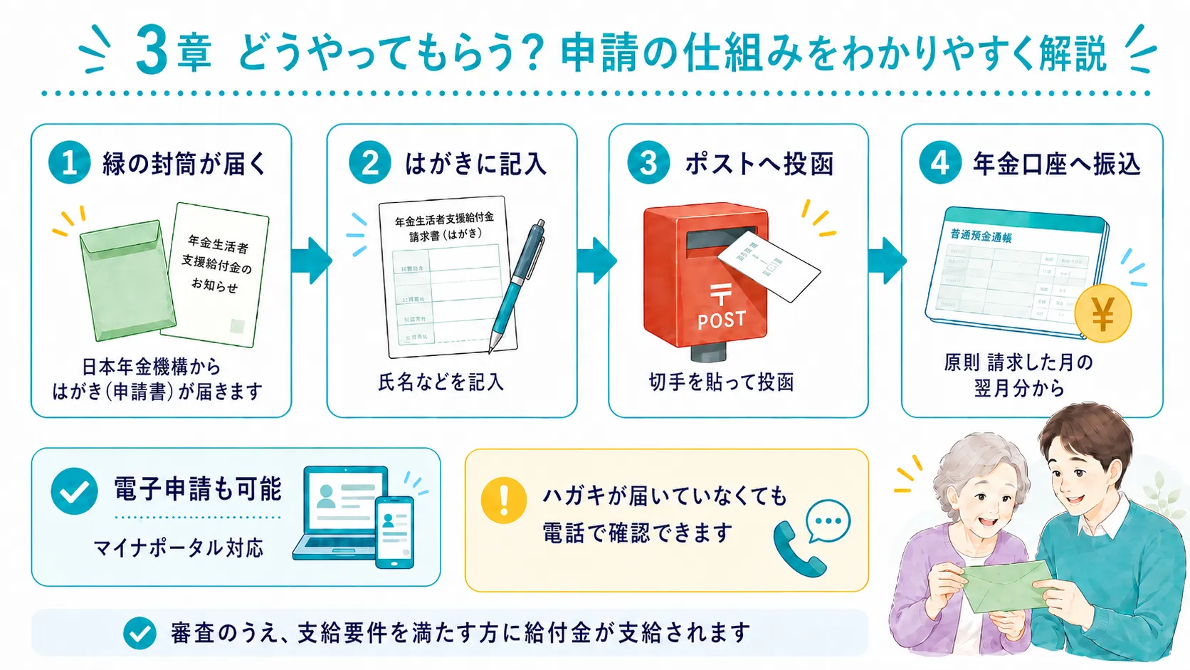 年金生活者支援給付金の申請方法と緑の封筒