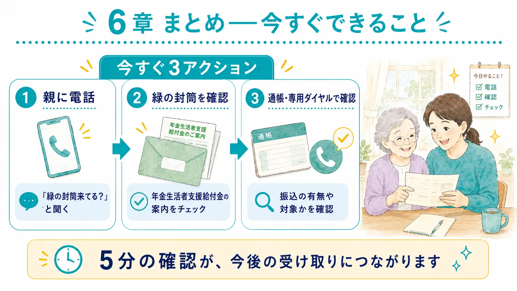 年金生活者支援給付金で今すぐできること