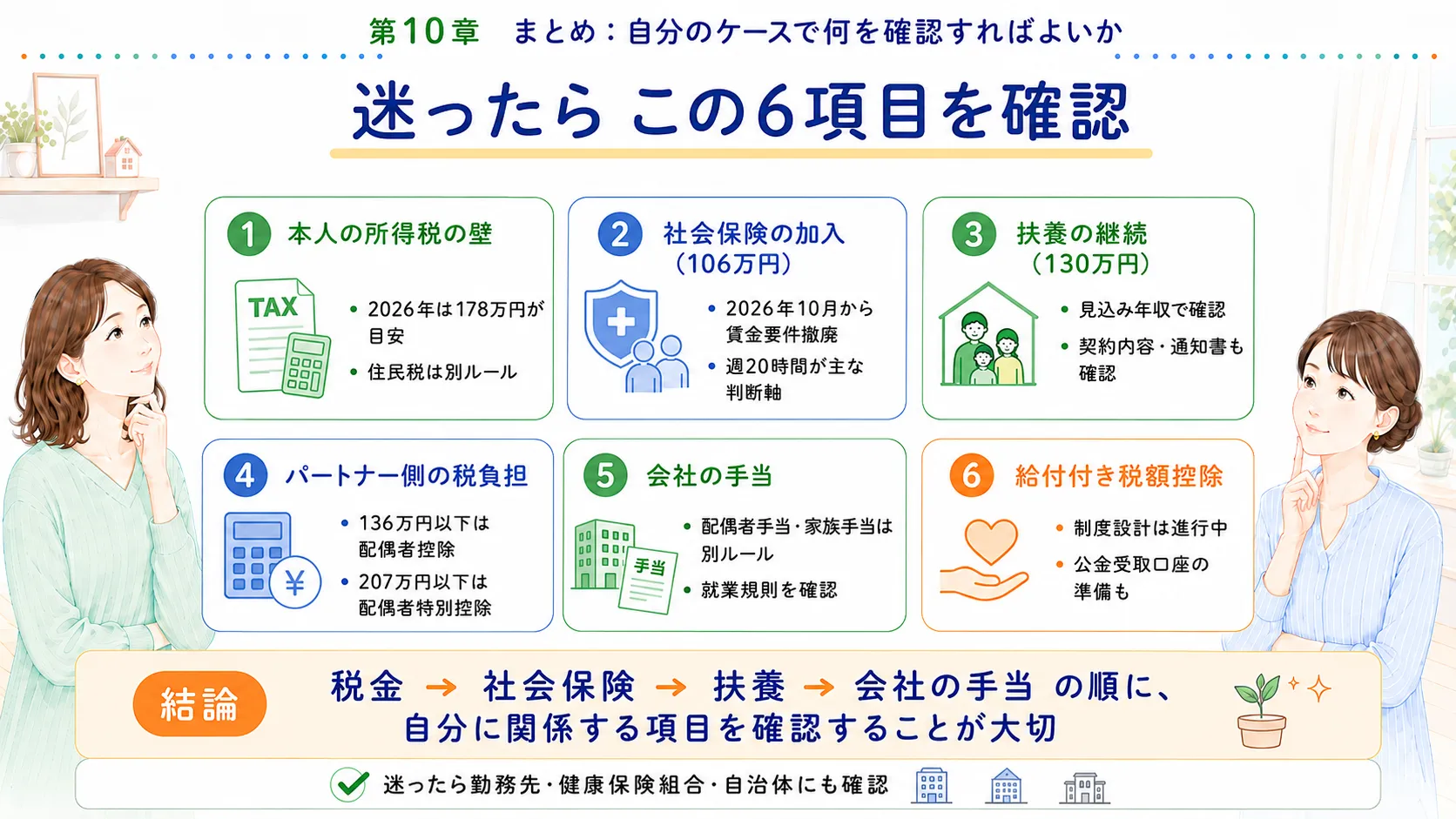 年収の壁で確認すべきポイントのまとめ