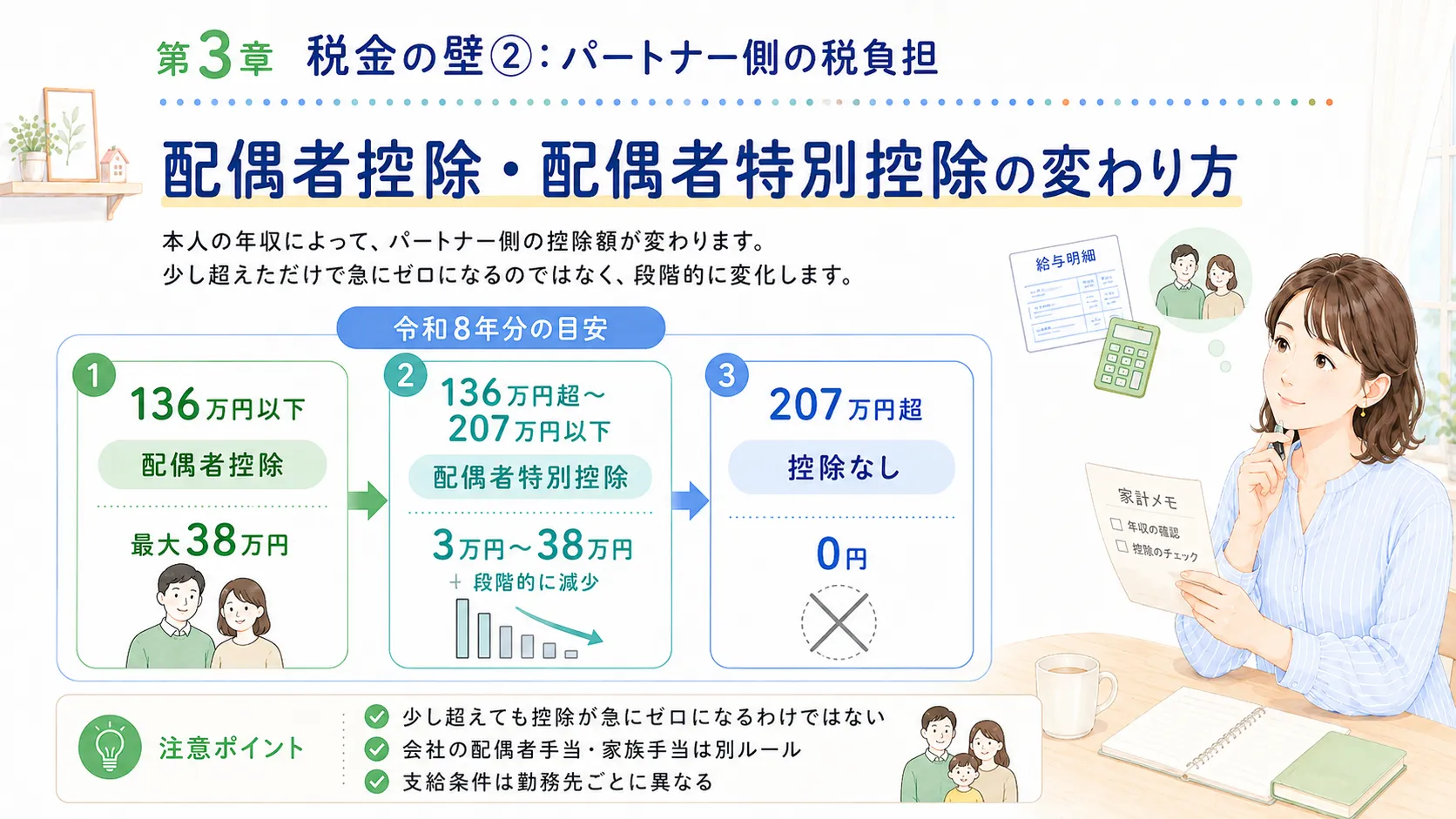 配偶者控除と配偶者特別控除の違い