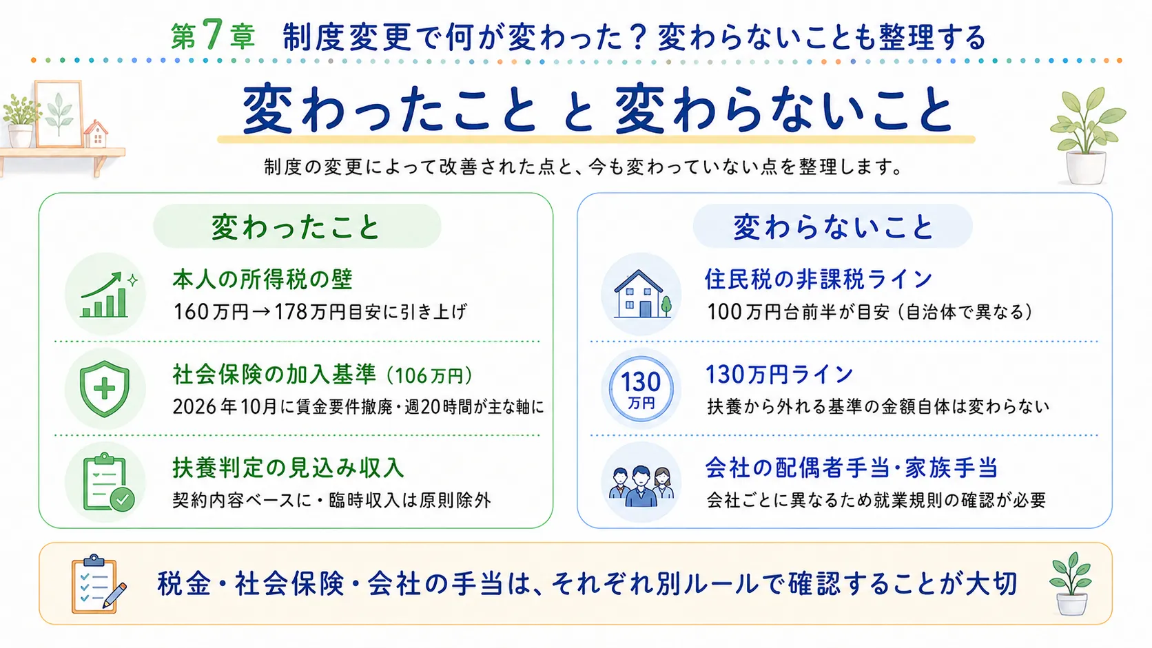 制度変更で変わったことと変わらないこと
